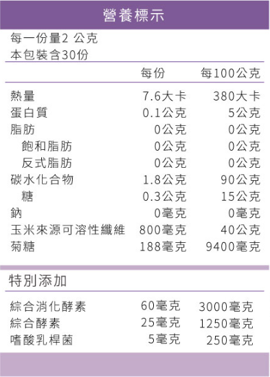 波力聯名造型【鑫耀生技Panda】益暢酵素多益菌/藻精蛋白粉