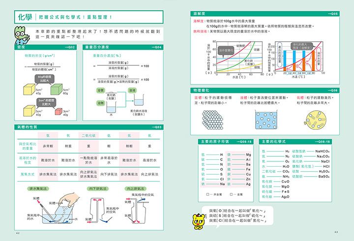 神解 一點就通中學理科拿高分 媽咪愛