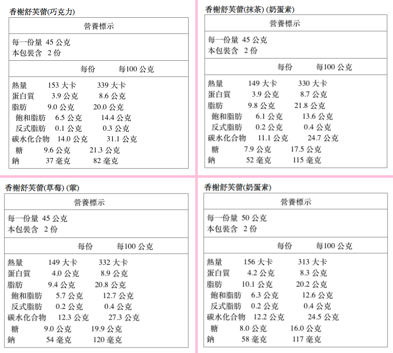 經典人氣伴手禮【櫻桃爺爺】冰紛舒芙蕾、北海道牛軋糖、徳式芒果乳酪塔