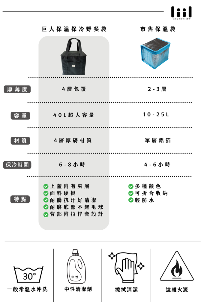 露營 保冷袋 保冷袋推薦 保冷袋哪裡買 保冷袋costco 食物 保暖 袋