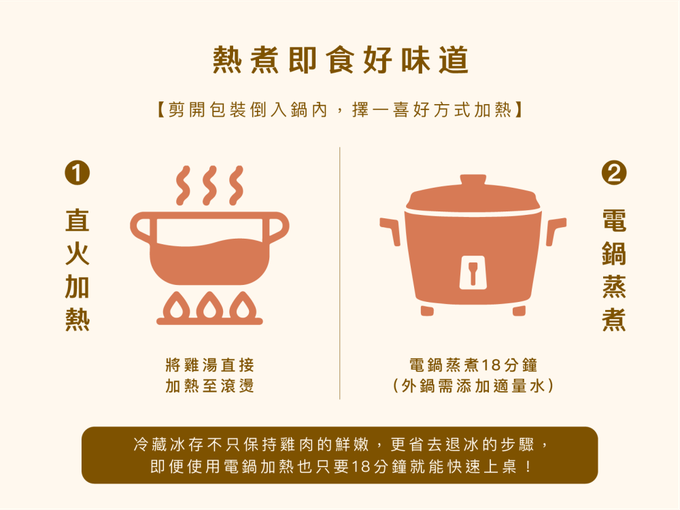 123雞式燴社 - 【媽咪愛直播限定】全雞養生雞湯(十全/人參/百菇/猴頭/胡椒豬肚)-最短效期至2023/6/1-2500g/包