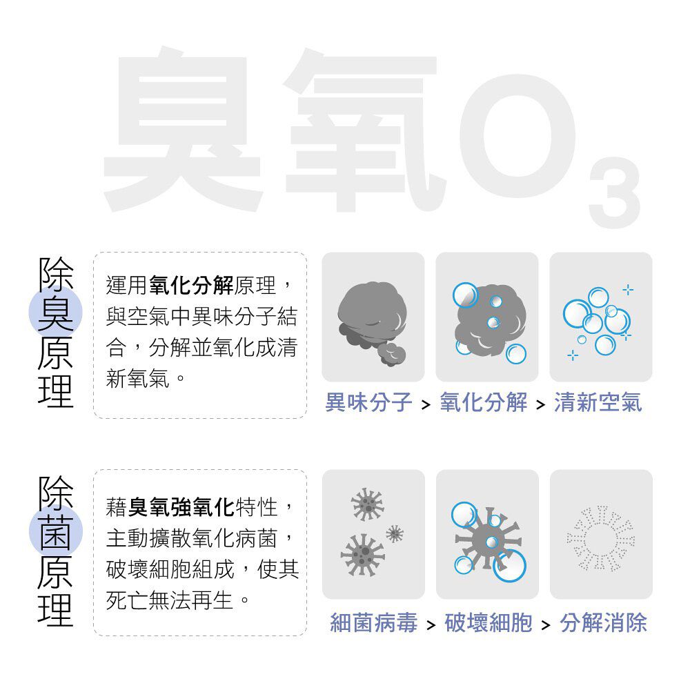 KINYO - 253nmUV-C紫外線+臭氧O3-強效殺菌燈-KGL-100-適用坪數約為15坪