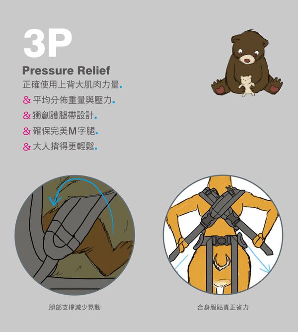 英國 WMM - Pao 3P3 式寶寶揹帶-典藏款-競速綠