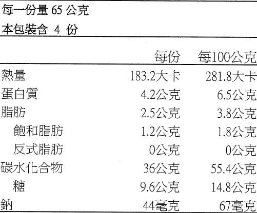 活力早餐系列【GREEN & SAFE】銀絲卷、小漢堡排、寶寶粥