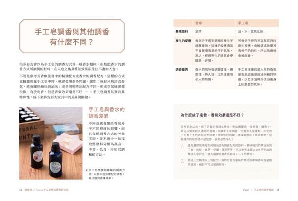 娜娜媽×Aroma手工皂精油調香研究室