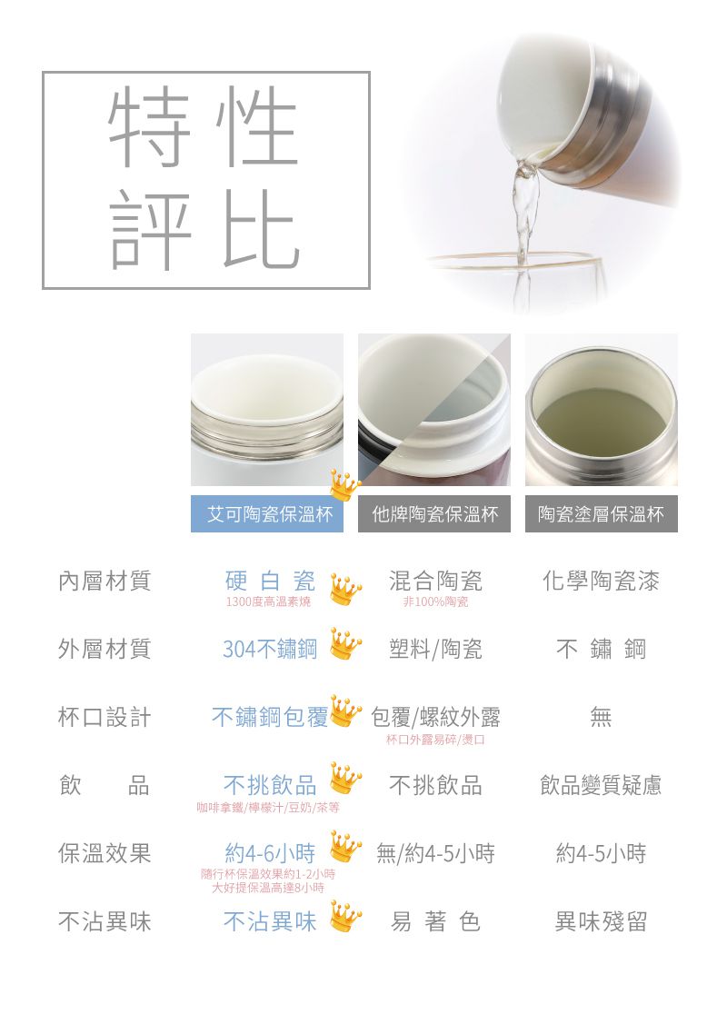 IKUK - 真空雙層內陶瓷保溫杯手把獨享杯-午夜藍-410ML