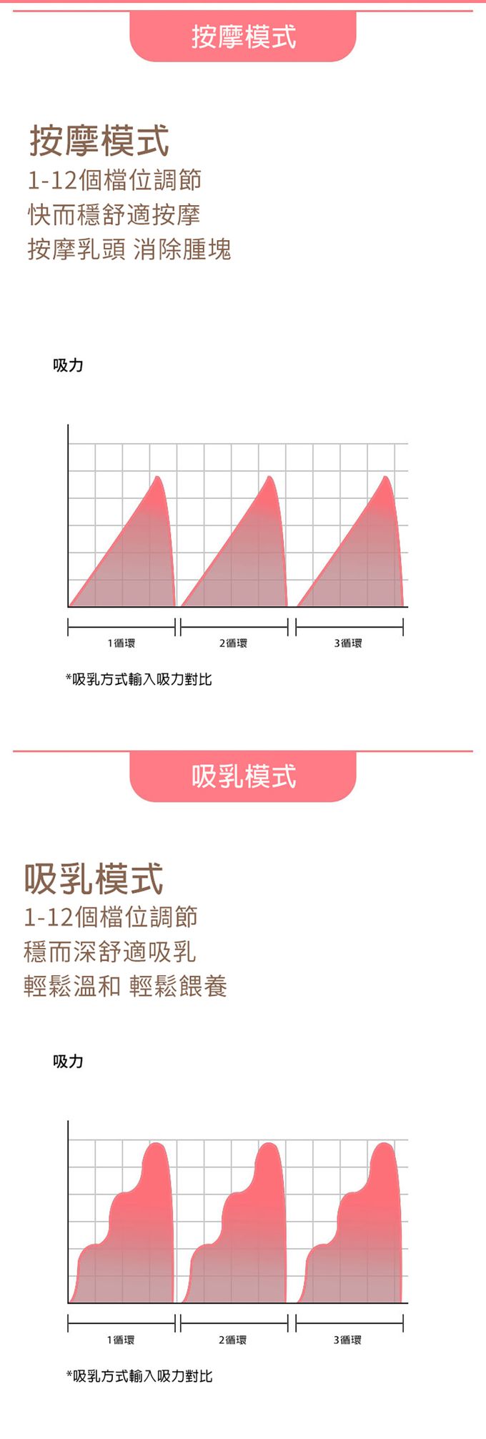 JoyNa - 無線擠乳器 隱形貼合 解放雙手｜媽咪愛