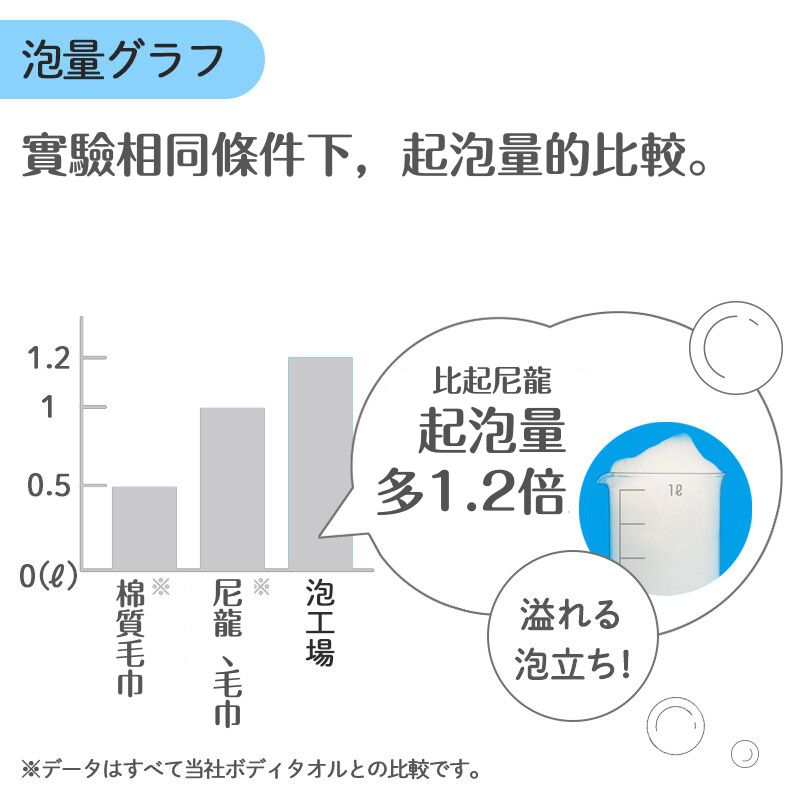 日本 MARNA - 日本製 奶油泡泡搓澡巾-1.2倍起泡力-粉 (約25x90cm)