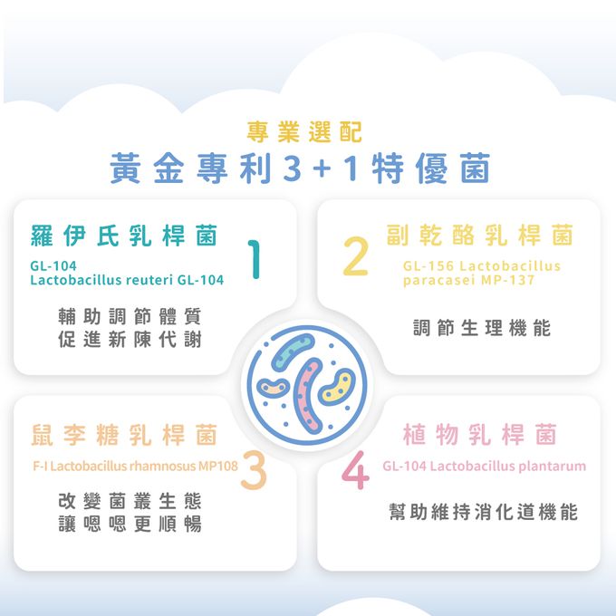 MDPAPA'S - 新成長敏力機能益生菌-60包