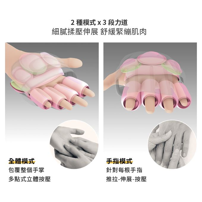 ATEX - Lourdes升級版煥采溫熱手部按摩器-櫻花粉
