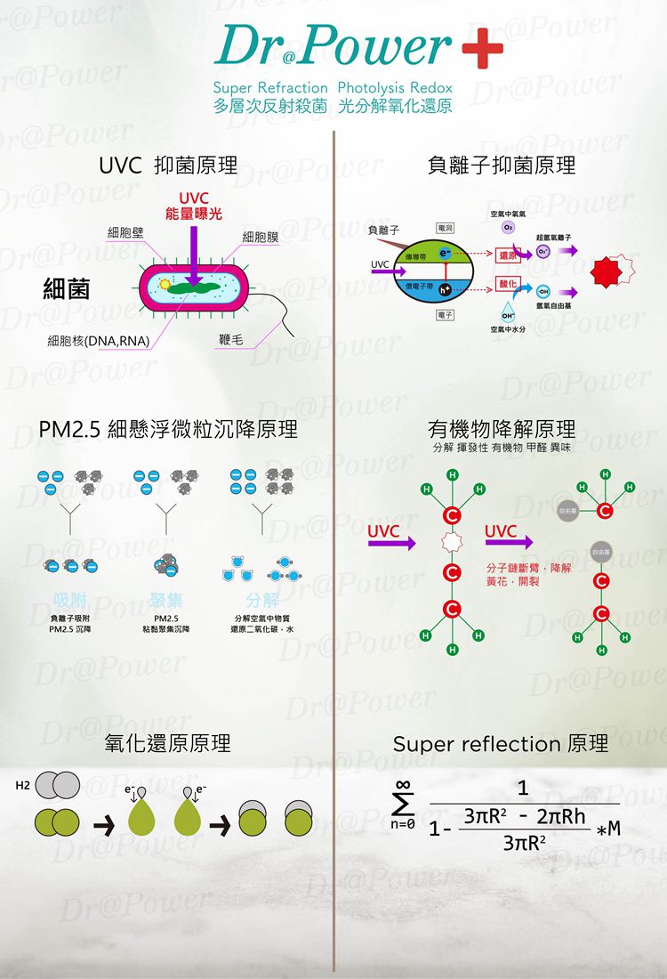Dr@Power - 台灣製 車用UVC空氣淨化器(除臭/抑菌/PM2.5/塵蟎/無耗材/空氣清淨機)-黑色