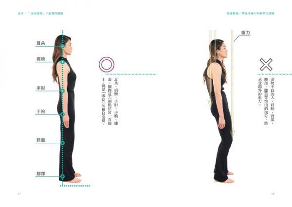 修身顯瘦．釋放疼痛の不動零位訓練：「不運動」體態也可以很曼妙？矯正八大萎縮部位，讓身體回到中心位置，痠痛消失、輕盈體態