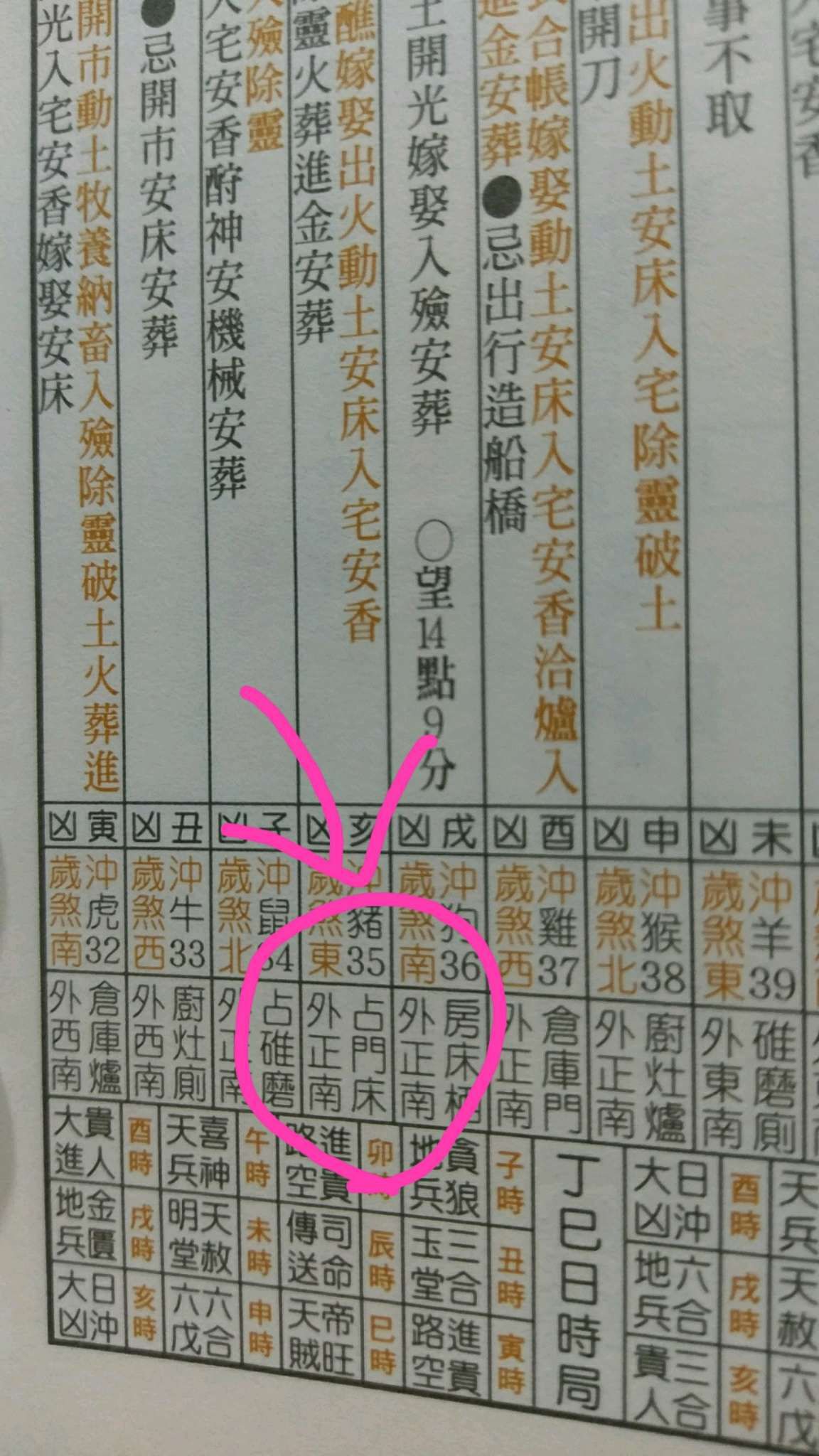 胎神的位置