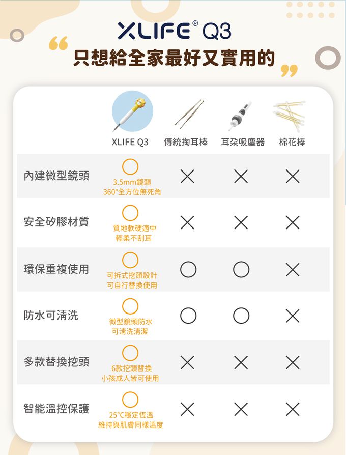 芽比兔 Yep2 - 兒童智能監控挖耳棒