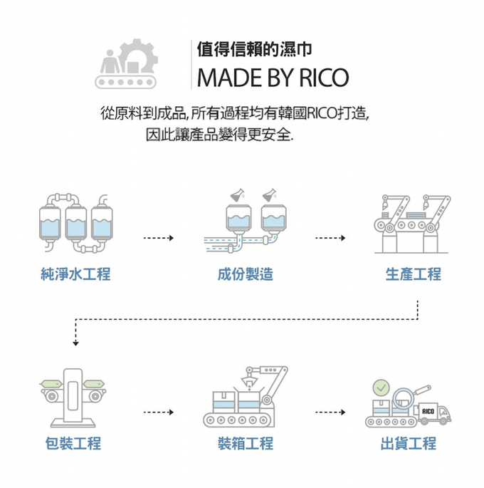 韓國RICO baby - 金盞花有機天然特厚款濕紙巾(Signature-無蓋20抽)-24入