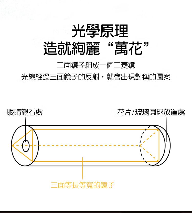 MiDeer - 紙質萬花筒-你看起來好好吃