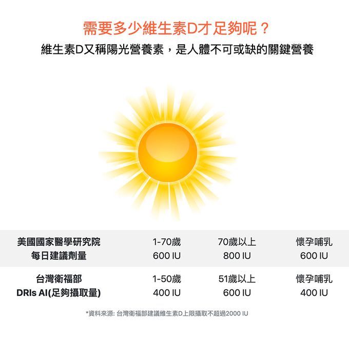 大研生醫 - 維生素D3膠囊-(90顆/盒，共二盒)