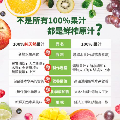 【100%純天然-媽咪愛喝組】蔓越莓綜合果汁+紅葡萄果汁-1000ml/瓶