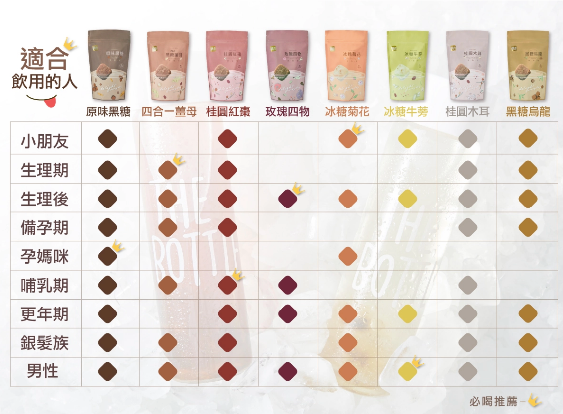 秋冬暖身黑糖飲【糖鼎黑糖磚】SGS檢驗合格！