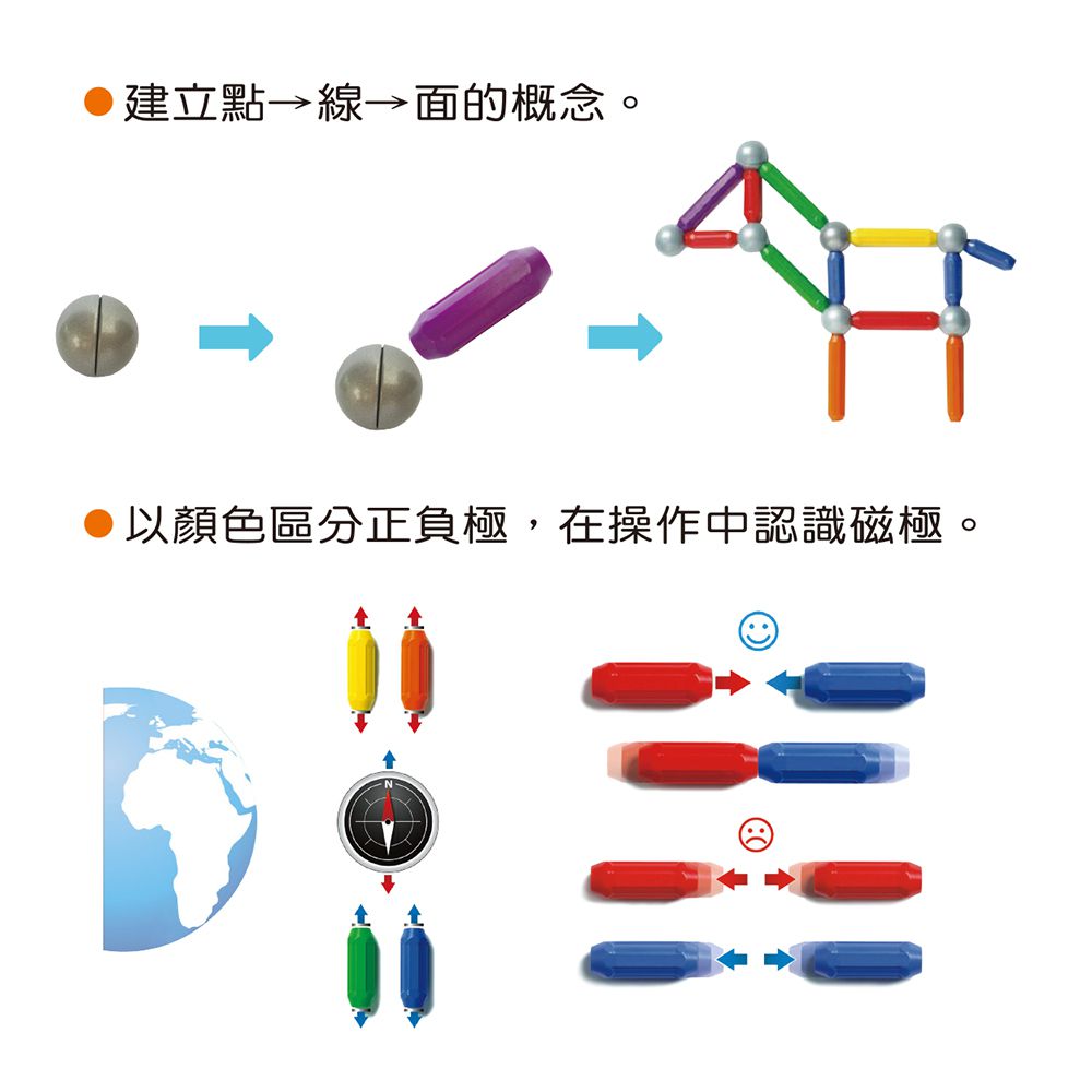 世一文化 - 磁力棒套組-基礎組