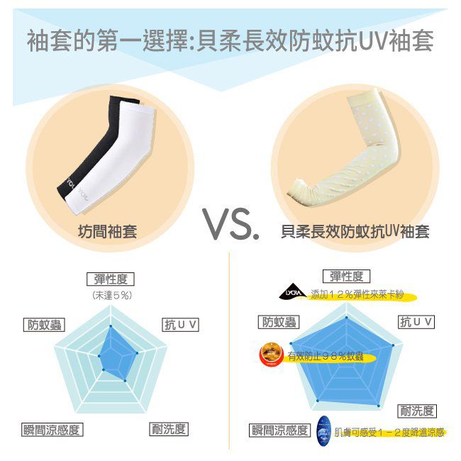 貝柔 Peilou - 兒童高效涼感防蚊抗UV袖套-親子條紋-藍