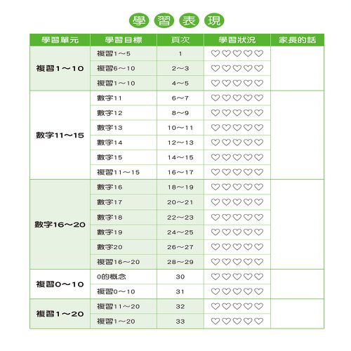 點點玩練習：學數字1~20(升級版)