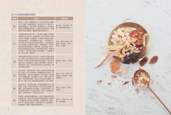 采實文化 - 日日食療：中醫師精心設計42道療癒身心的對症家常菜