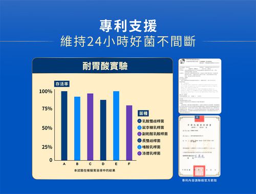 一家人益生菌(奶素)-7M以上可食-(60包/盒)