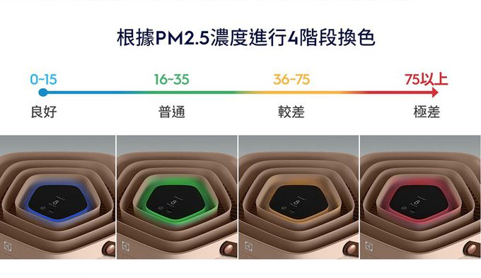 Electrolux 伊萊克斯 - 高效能抗菌空氣清淨機Pure A9.2(22坪內適用)-EP71-56WBA-奶茶棕-+活性碳淨味抗菌濾網(EFDFRH4)組