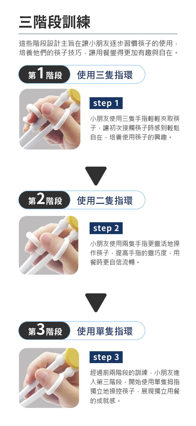 SuperBO - 三階段學習筷-黑豹