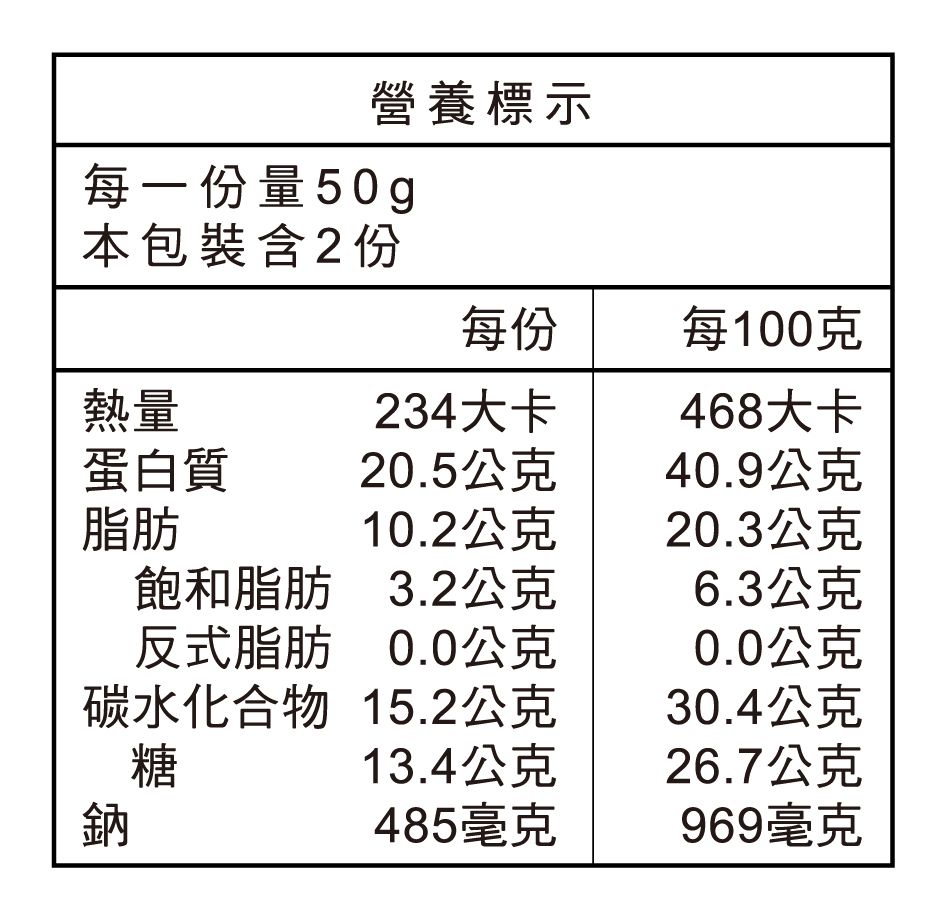 【安永鮮物】寶寶豬肉鬆 / 純魚鬆－新鮮後腿肉，絕無添加豆粉！