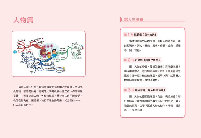 成為寫作高手必學的36堂心智圖作文課【合訂本】