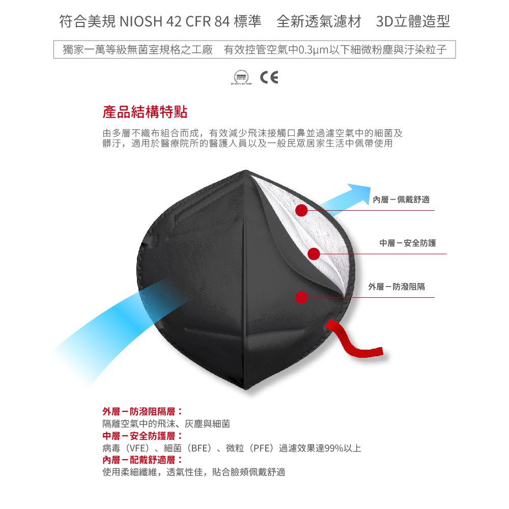 醫療防護口罩/成人 N95   曜石黑  20入盒裝 (獨立單片包裝)
