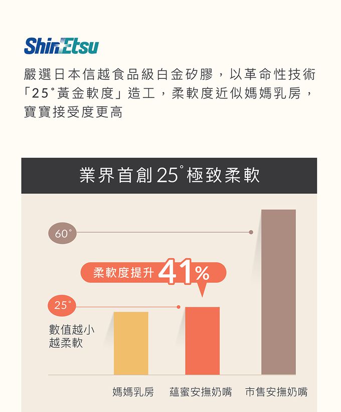 Simba 小獅王辛巴 - 蘊蜜超柔拇指安撫奶嘴-栗粉-較大