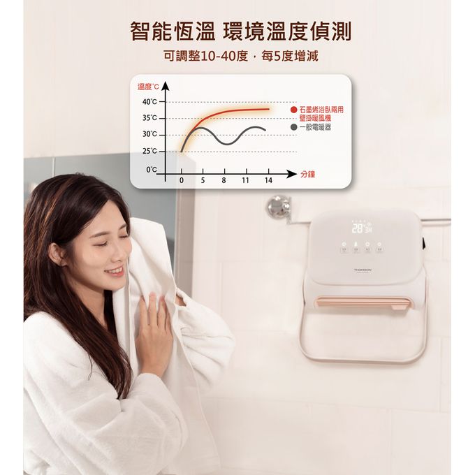 石墨烯壁掛暖風機可設定溫度10-40度C