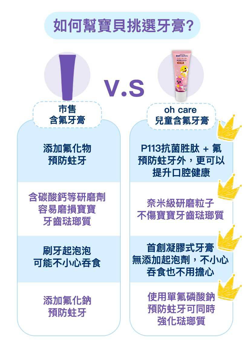 oh care 歐克威爾 - Pinkfong 含氟兒童牙膏-蘋果-50g-(1000ppm含氟量)