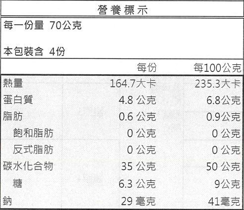 活力早餐系列【GREEN & SAFE】銀絲卷、小漢堡排、寶寶粥