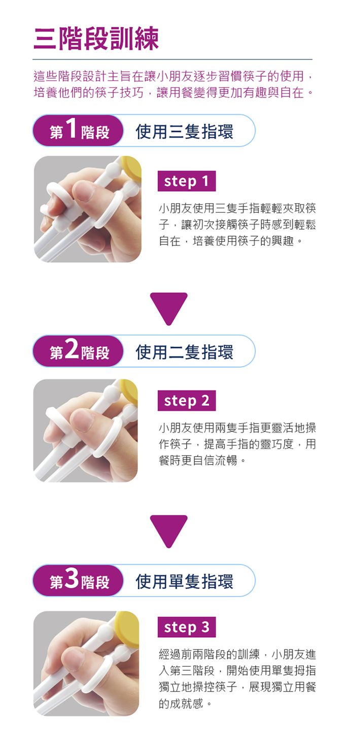 SuperBO - 三階段學習筷-米妮