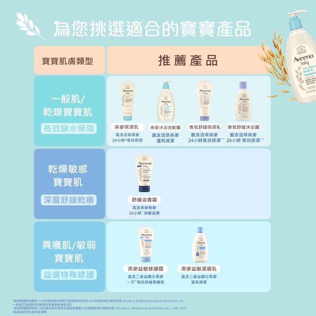 Aveeno 艾惟諾 - 嬰兒燕麥益敏潔膚乳-236ml