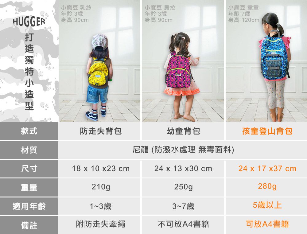 HUGGER - 孩童登山背包-迷彩藍 (5-8Y)