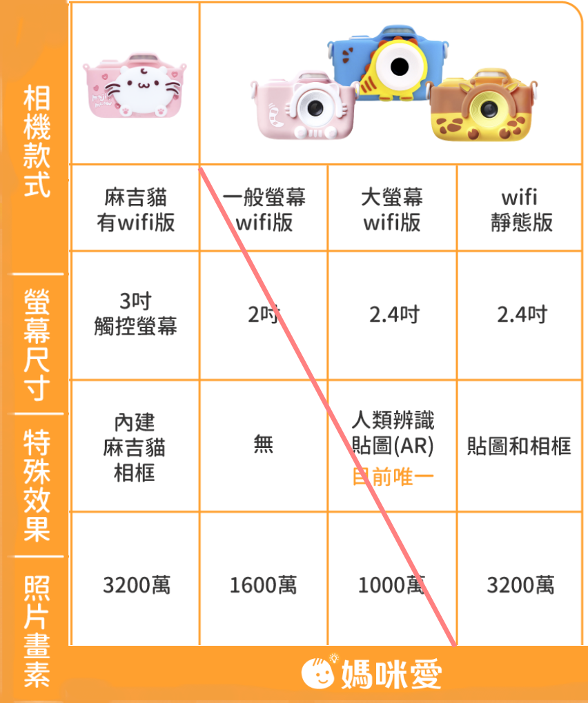 Miss Jill專屬團購【FUNY Kids】wifi兒童相機