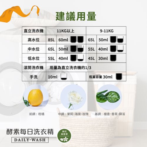 ALL Clean 酵素每日洗衣精5入組/ (5入/)-1000ml*5/