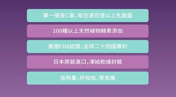 獨家組55折起【LCH】葉黃素QQ凍/乳酸菌/順暢纖果凍