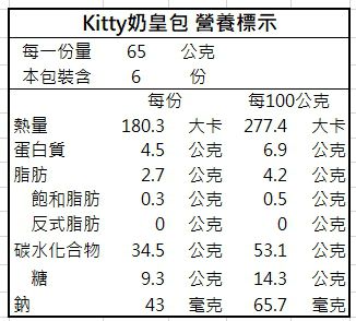 艾酷奇 - Hello Kitty 奶皇包禮盒 (6入/盒)-65g±5%