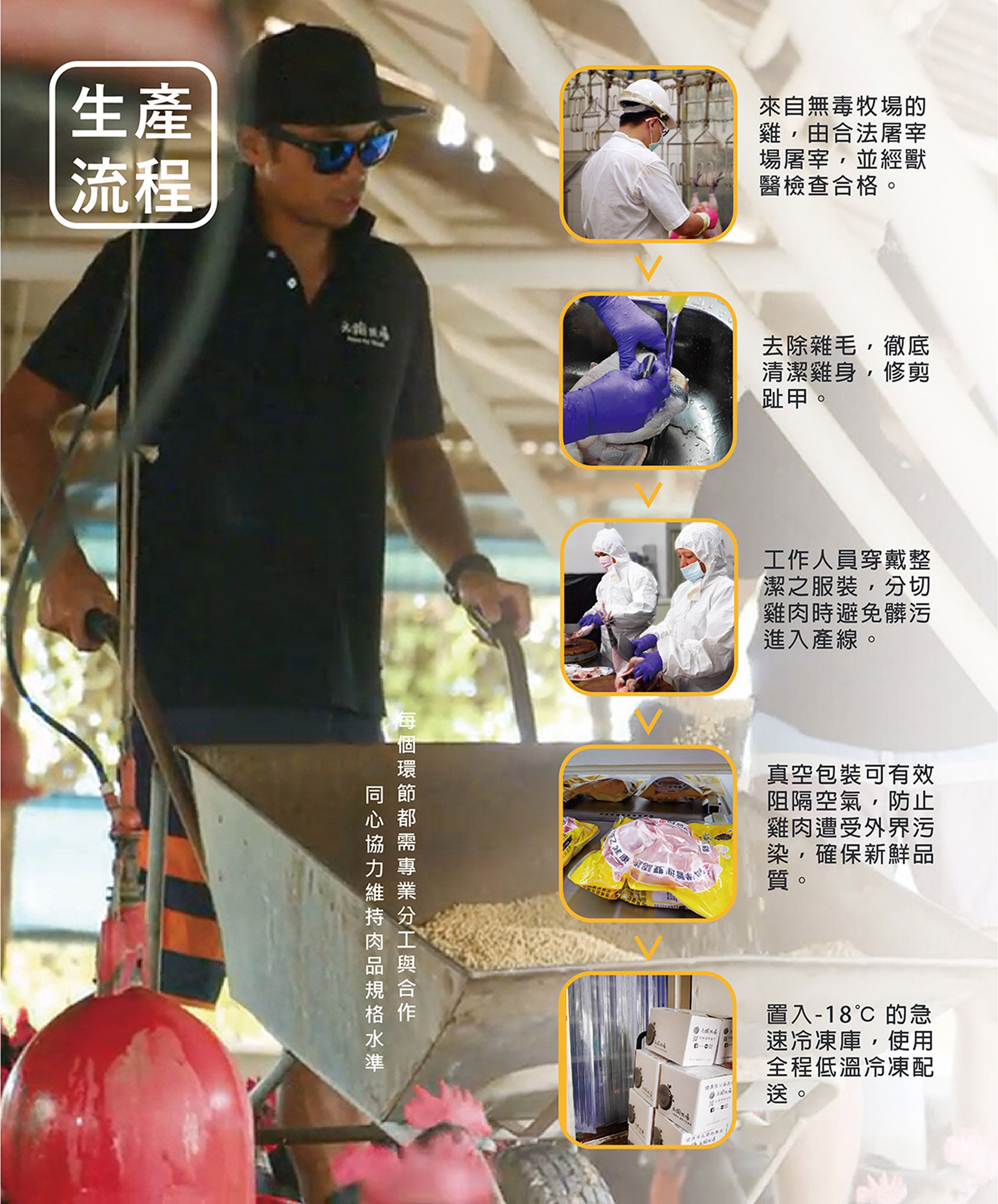 中秋燒鳥串燒【元榆牧場】無添加、零藥殘安心雞