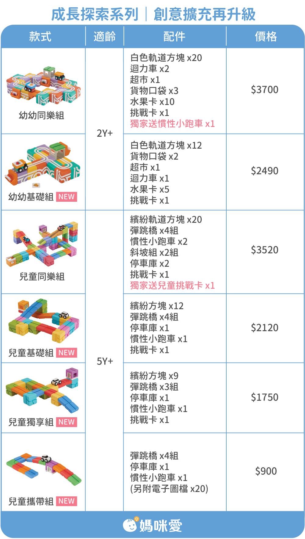 Qbi - 益智磁吸軌道玩具-擴充系列-聖誕禮物盒
