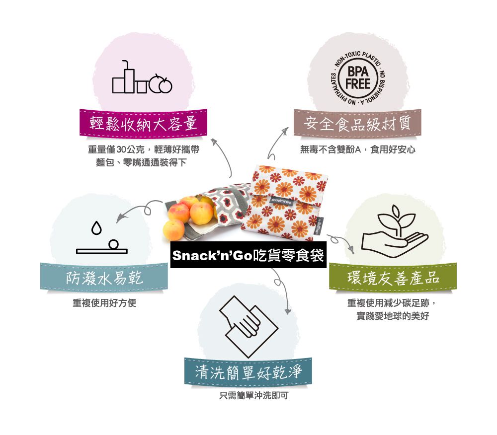 西班牙 Roll’eat - 吃貨零食袋/食物袋/輕食袋/食品級材質/防潑水易乾-悠遊小藍鯨-30g