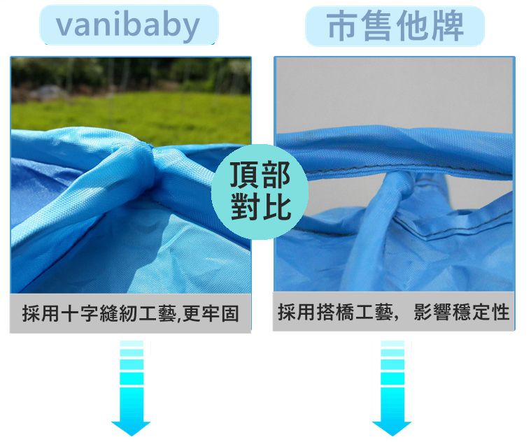 Vanibaby - 秒開抗UV遮陽帳篷-無門款(適用2人)-橘色 (L)