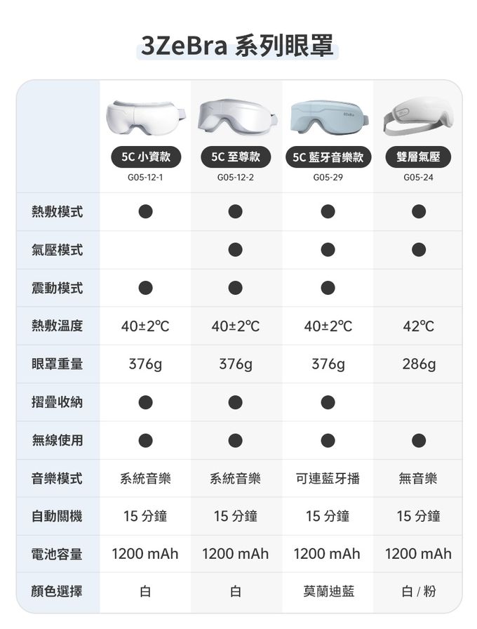 3ZeBra - 雙層氣壓按摩眼罩-白色-280 g