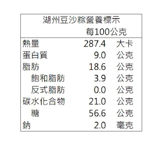蔡萬興老店 - 蔡萬興湖州豆沙粽5入(230g/入) (端午預購)